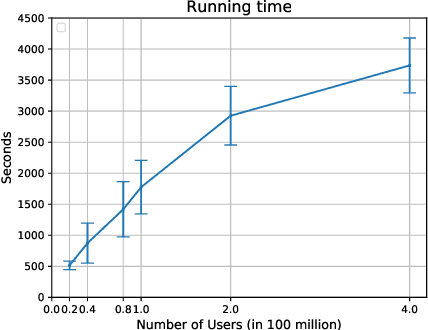 Figure 4 for Solving Billion-Scale Knapsack Problems