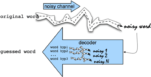 Figure 1 for On the Integration of LinguisticFeatures into Statistical and Neural Machine Translation