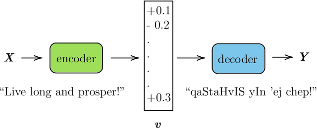 Figure 4 for On the Integration of LinguisticFeatures into Statistical and Neural Machine Translation
