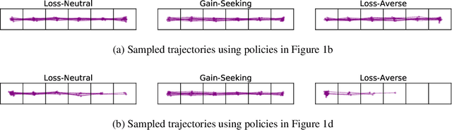 Figure 3 for Game Design for Eliciting Distinguishable Behavior