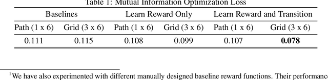 Figure 2 for Game Design for Eliciting Distinguishable Behavior