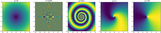 Figure 3 for AI Poincaré 2.0: Machine Learning Conservation Laws from Differential Equations