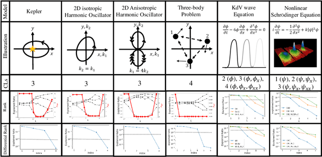 Figure 2 for AI Poincaré 2.0: Machine Learning Conservation Laws from Differential Equations