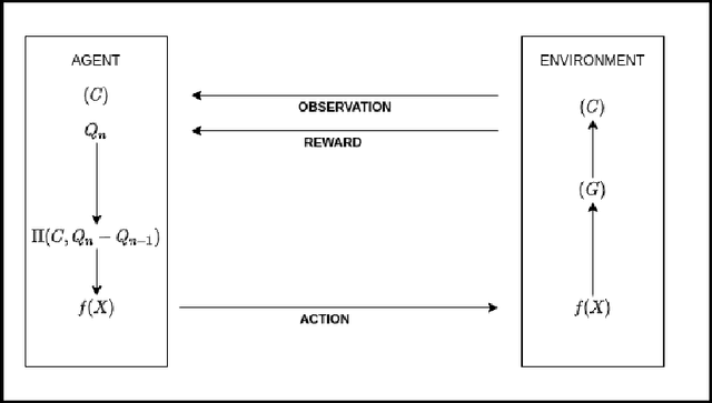 Figure 3 for Towards Modularity Optimization Using Reinforcement Learning to Community Detection in Dynamic Social Networks