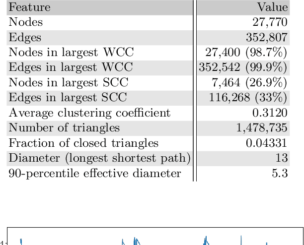 Figure 4 for Towards Modularity Optimization Using Reinforcement Learning to Community Detection in Dynamic Social Networks
