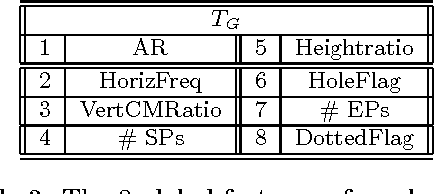 Figure 4 for A prototype system for handwritten sub-word recognition: Toward Arabic-manuscript transliteration