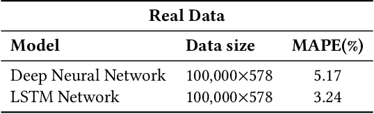 Figure 4 for Underwater Acoustic Communication Channel Modeling using Deep Learning