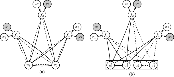 Figure 1 for Learning Compositional Sparse Gaussian Processes with a Shrinkage Prior