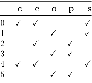 Figure 1 for Next Priority Concept: A new and generic algorithm computing concepts from complex and heterogeneous data