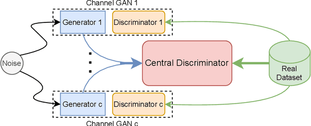Figure 1 for Group GAN