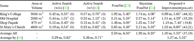 Figure 2 for Image-based localization using LSTMs for structured feature correlation