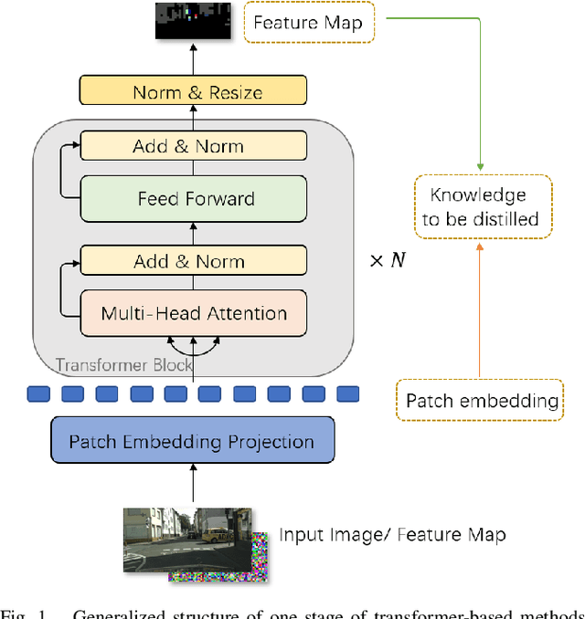 Figure 1 for Transformer-based Knowledge Distillation for Efficient Semantic Segmentation of Road-driving Scenes