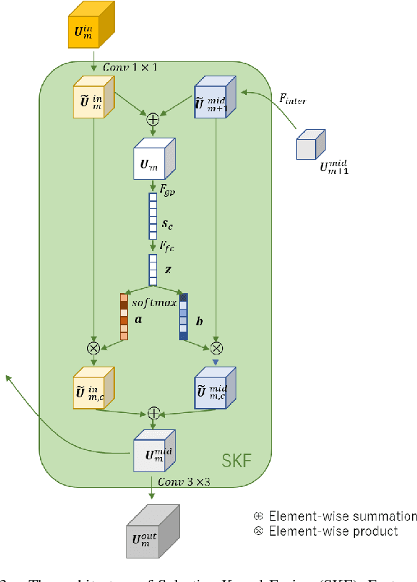 Figure 3 for Transformer-based Knowledge Distillation for Efficient Semantic Segmentation of Road-driving Scenes