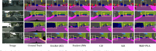 Figure 4 for Transformer-based Knowledge Distillation for Efficient Semantic Segmentation of Road-driving Scenes