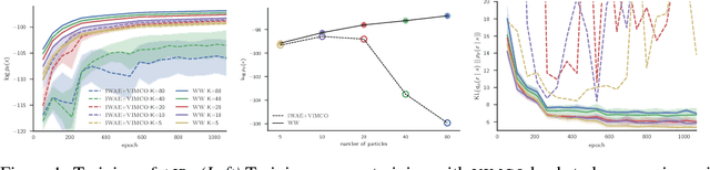 Figure 1 for Revisiting Reweighted Wake-Sleep