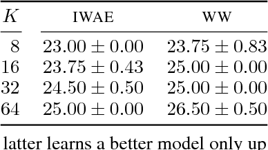 Figure 2 for Revisiting Reweighted Wake-Sleep