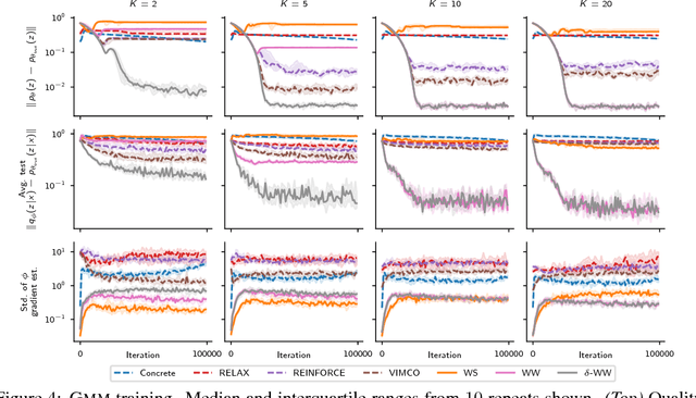 Figure 4 for Revisiting Reweighted Wake-Sleep