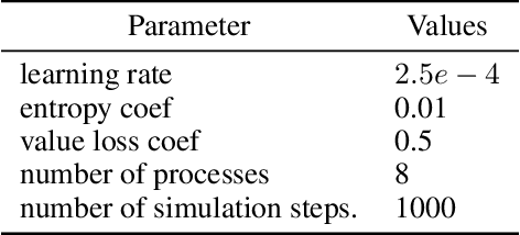 Figure 4 for Complex Locomotion Skill Learning via Differentiable Physics