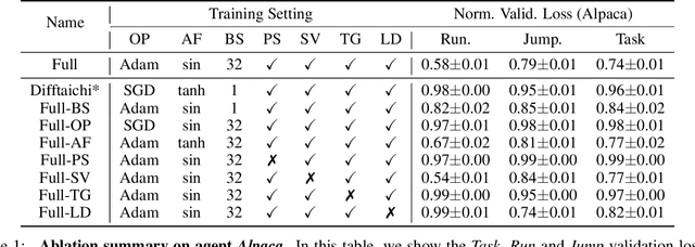 Figure 2 for Complex Locomotion Skill Learning via Differentiable Physics