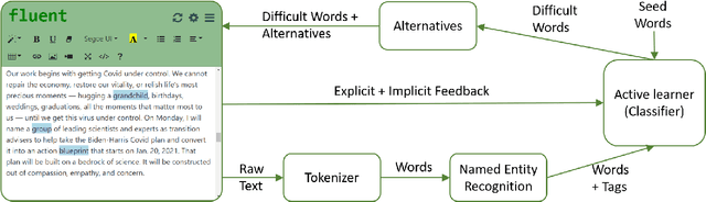 Figure 2 for Fluent: An AI Augmented Writing Tool for People who Stutter