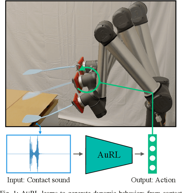 Figure 1 for That Sounds Right: Auditory Self-Supervision for Dynamic Robot Manipulation