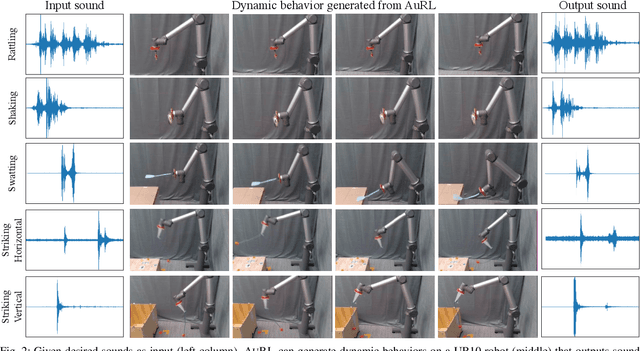 Figure 2 for That Sounds Right: Auditory Self-Supervision for Dynamic Robot Manipulation
