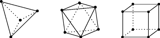 Figure 2 for A concentration theorem for projections