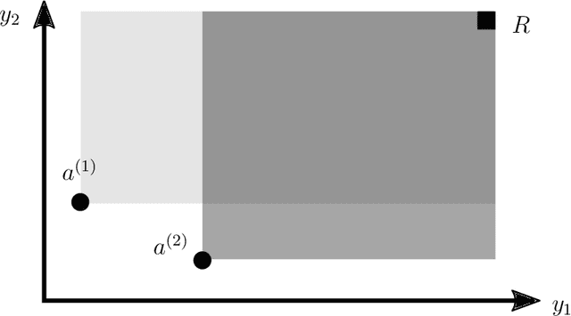 Figure 1 for A portfolio approach to massively parallel Bayesian optimization