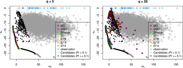 Figure 3 for A portfolio approach to massively parallel Bayesian optimization