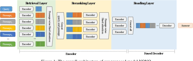 Figure 1 for You Only Need One Model for Open-domain Question Answering