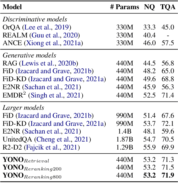 Figure 3 for You Only Need One Model for Open-domain Question Answering