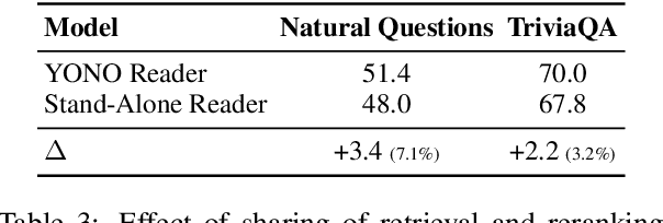 Figure 4 for You Only Need One Model for Open-domain Question Answering