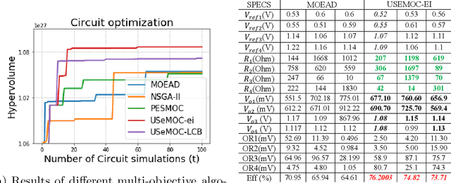 Figure 2 for Uncertainty aware Search Framework for Multi-Objective Bayesian Optimization with Constraints