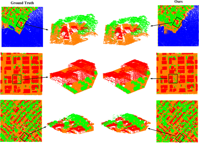 Figure 3 for Beyond single receptive field: A receptive field fusion-and-stratification network for airborne laser scanning point cloud classification