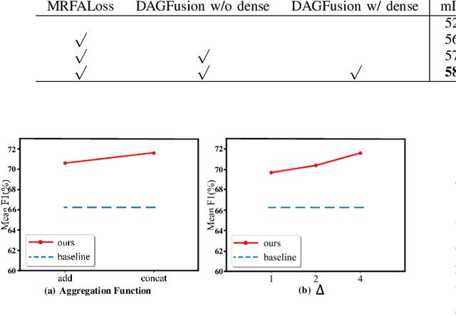 Figure 4 for Beyond single receptive field: A receptive field fusion-and-stratification network for airborne laser scanning point cloud classification