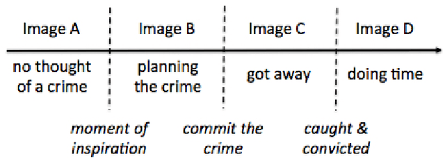 Figure 2 for The Criminality From Face Illusion