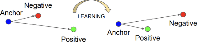 Figure 2 for Individualized Conditioning and Negative Distances for Speaker Separation