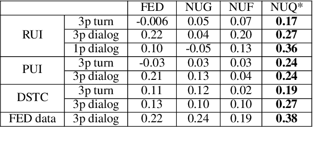 Figure 1 for User Response and Sentiment Prediction for Automatic Dialogue Evaluation