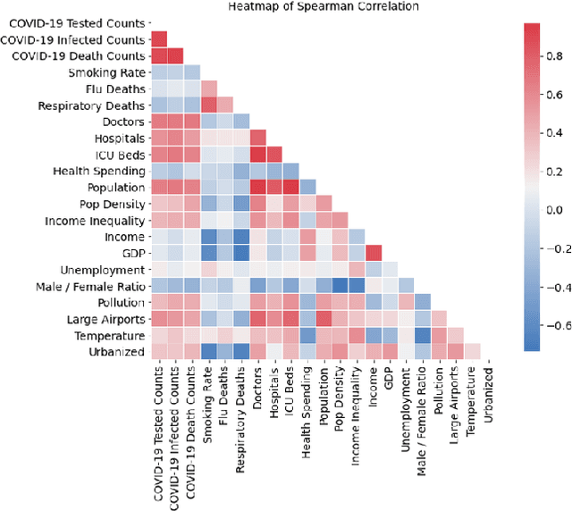 Figure 3 for A Novel Deep Learning Model for Hotel Demand and Revenue Prediction amid COVID-19