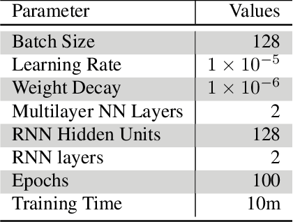 Figure 4 for A Novel Deep Learning Model for Hotel Demand and Revenue Prediction amid COVID-19