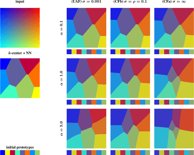 Figure 4 for Unsupervised Assignment Flow: Label Learning on Feature Manifolds by Spatially Regularized Geometric Assignment