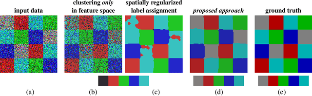 Figure 1 for Unsupervised Assignment Flow: Label Learning on Feature Manifolds by Spatially Regularized Geometric Assignment