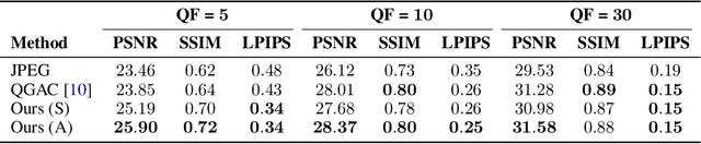 Figure 2 for JPEG Artifact Correction using Denoising Diffusion Restoration Models