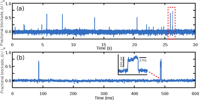 Figure 3 for Single-Molecule Protein Identification by Sub-Nanopore Sensors