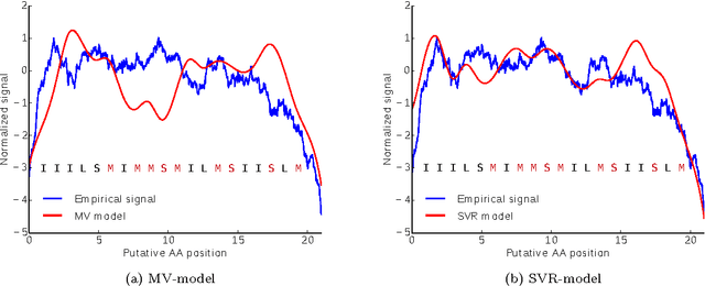 Figure 4 for Single-Molecule Protein Identification by Sub-Nanopore Sensors