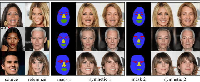 Figure 1 for FacialGAN: Style Transfer and Attribute Manipulation on Synthetic Faces