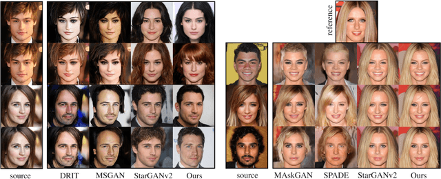 Figure 4 for FacialGAN: Style Transfer and Attribute Manipulation on Synthetic Faces