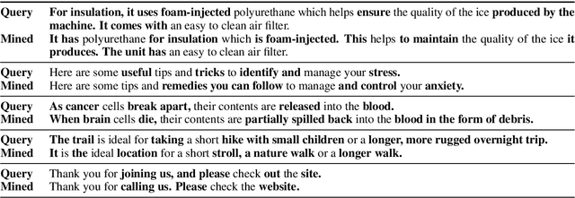 Figure 2 for Multilingual Unsupervised Sentence Simplification