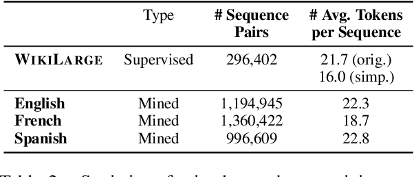 Figure 3 for Multilingual Unsupervised Sentence Simplification