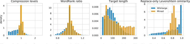 Figure 4 for Multilingual Unsupervised Sentence Simplification